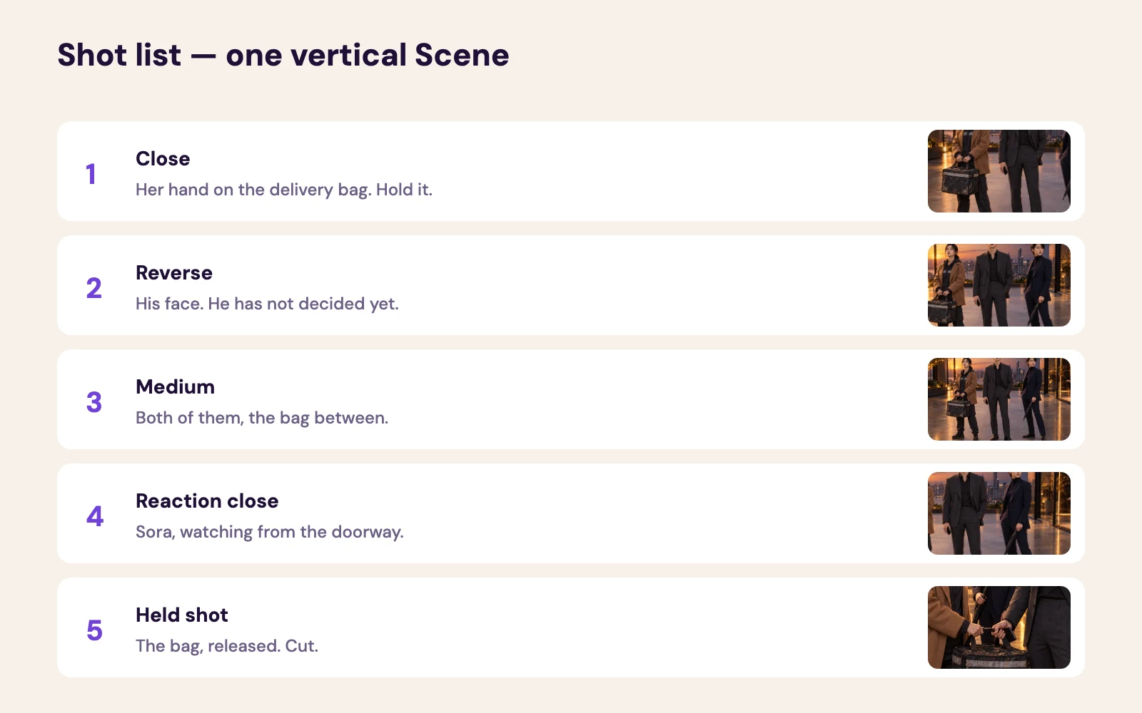A five-line shot list for a scene — each beat on its own line, the outline made visible.