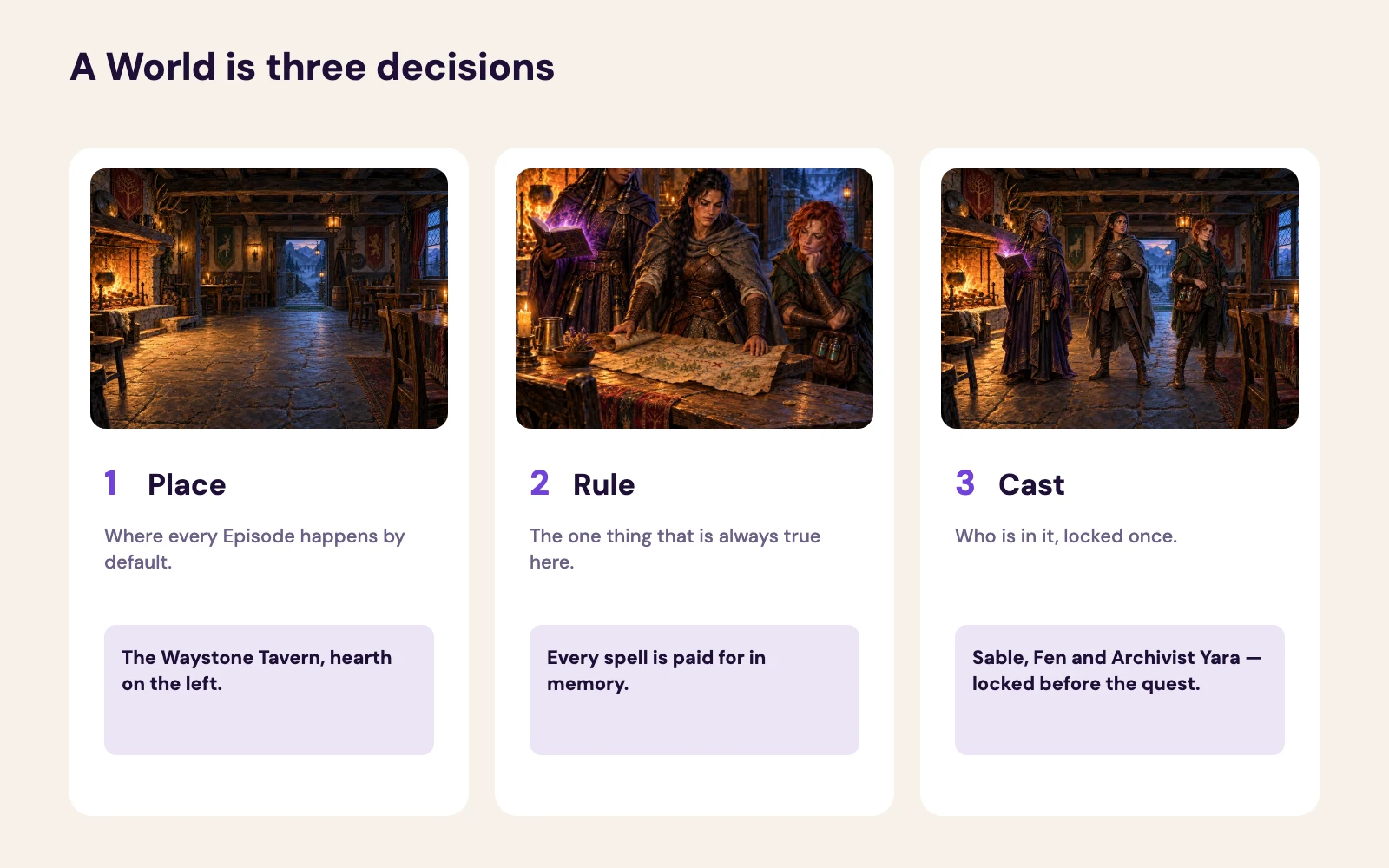The three-decisions diagram — place, rule, and cast as the three blocks that start a World.